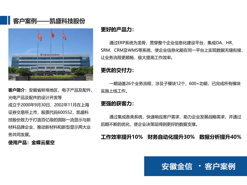 凯盛科技股份
